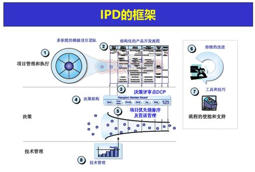向华为学习IPD 进一步理解IPD是产品开发流程的最佳实践之一