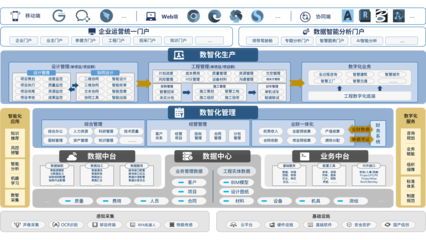 epc工程项目管理系统-二三维协同设计平台-设计院综合信息管理系统-数据资产管理平台-上海金慧软件有.